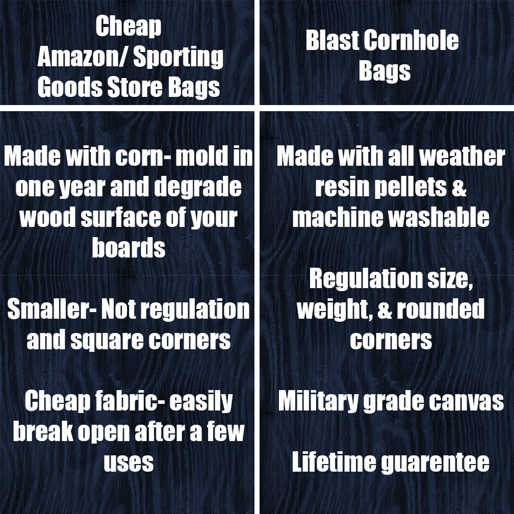 The image is a comparison of two types of bags, specifically focusing on the differences between a Cheap Amazon/Sports Goods Store Bag and a Blast Cornhole Bags. The bags are made with different materials and have distinct features.