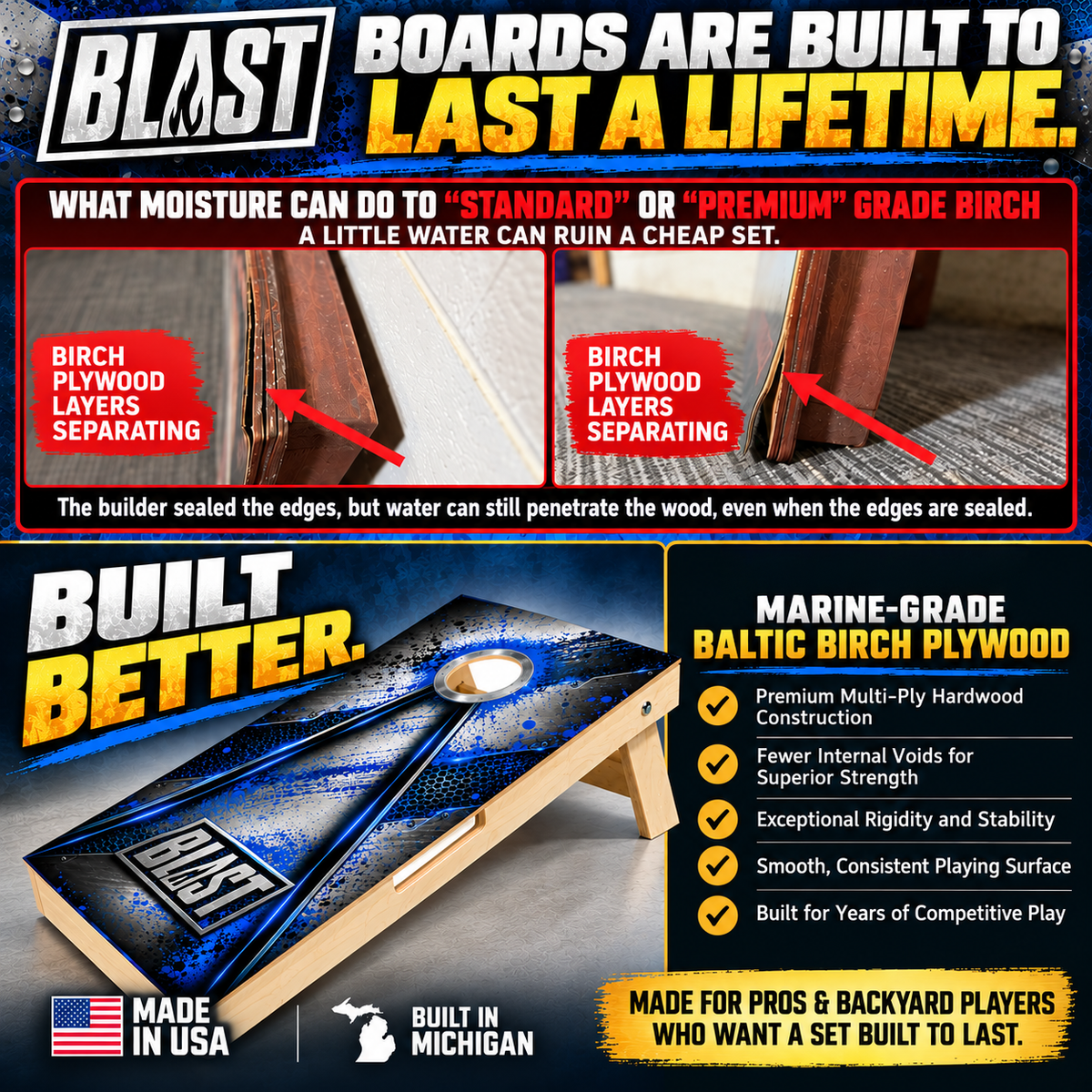 The image is an advertisement for a product called "BLAST BONDS". It features a close-up of a wooden board with a hole in the center, highlighting the durability and quality of the product. The ad emphasizes that the boards are built to last a lifetime, and it is made in the USA. The image also includes a comparison between Birch Plywood and Birch Wood, showcasing the differences in their moisture resistance and durability.
