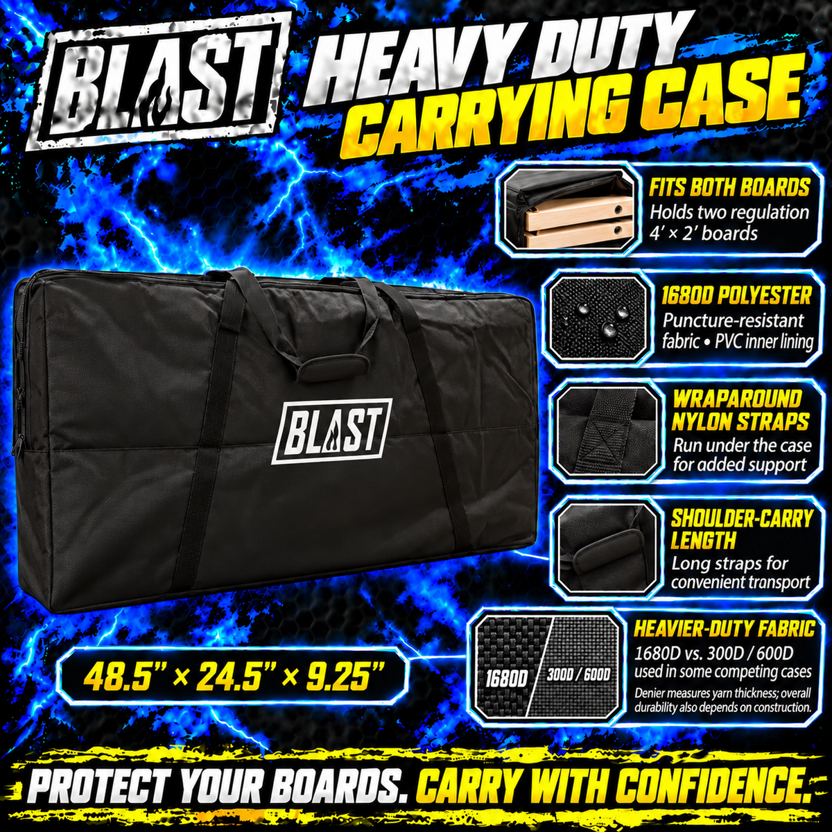 The image is an advertisement for a heavy-duty carrying case called the "Blast Heavy Duty Carrying Case". It features a large black case with various features and specifications, such as being able to hold both boards and has a durable fabric. The case is designed to protect and carry boards with confidence.